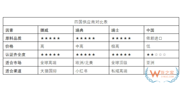 跨境进口保健品鱼油OUT了？磷虾油成为进口保健品市场红利新宠