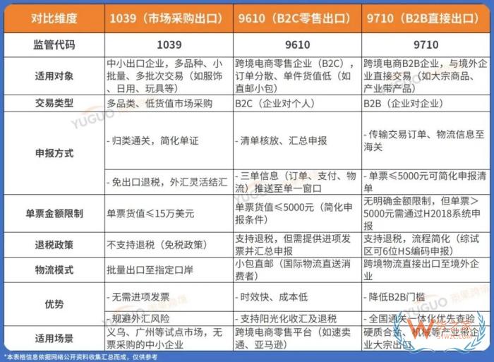 国家对买单报关出口出手了,对跨境电商影响有多大？