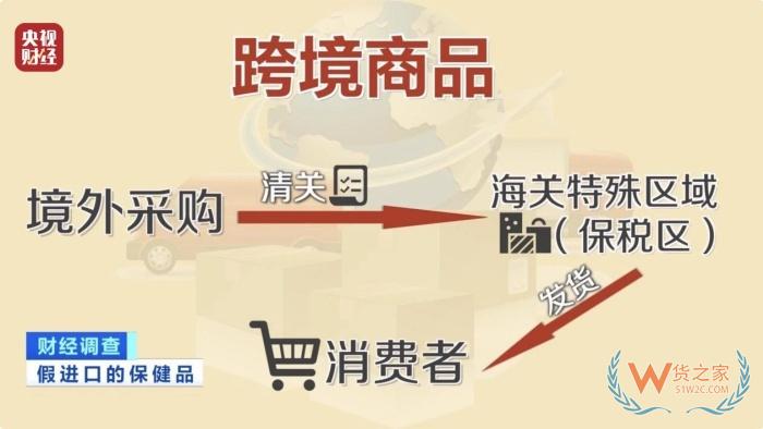 保税仓发货保健品不等于真进口,央视曝光假进口保健品黑产链