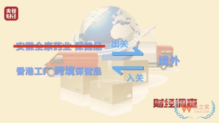 保税仓发货保健品不等于真进口,央视曝光假进口保健品黑产链