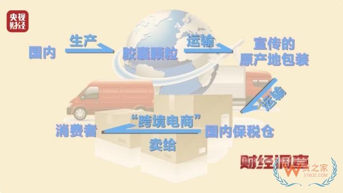 保税仓发货保健品不等于真进口,央视曝光假进口保健品黑产链