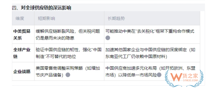 中美关税进展:部分中国供应商按原价向美恢复发货,关税成本由美国客户承担