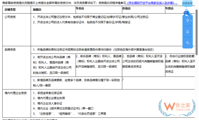 保税区跨境电商怎么做?跨境电商保税区仓库入驻