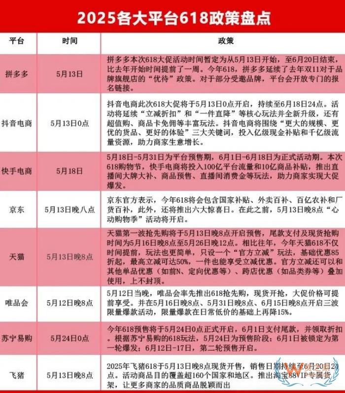 618大促提前打响,京东/天猫/抖音/拼多多等七大平台玩法终极盘点