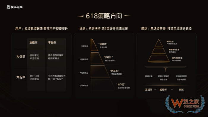 618大促提前打响,京东/天猫/抖音/拼多多等七大平台玩法终极盘点