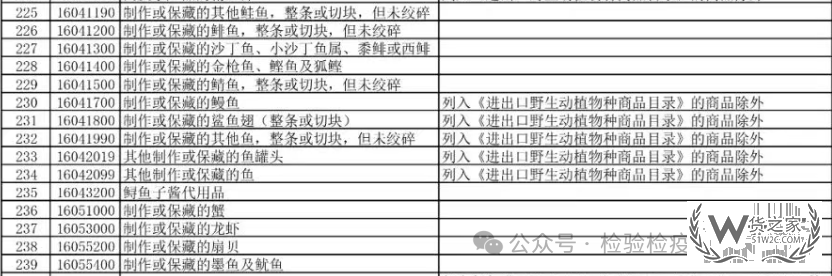 政策解读:中国将恢复日本水产品进口,跨境电商进口日本食品怎么做？