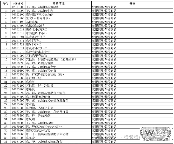 政策解读:中国将恢复日本水产品进口,跨境电商进口日本食品怎么做？
