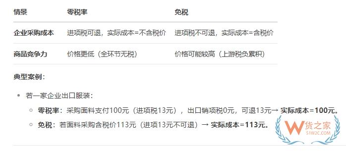 跨境进口零关税,跨境进口零关税电商怎么做?跨境零税率和免税的区别