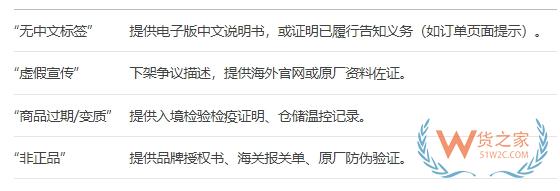跨境电商零售进口业务:应对职业打假人策略