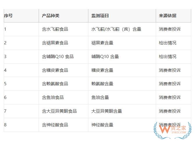 跨境电商零售进口业务:应对职业打假人策略