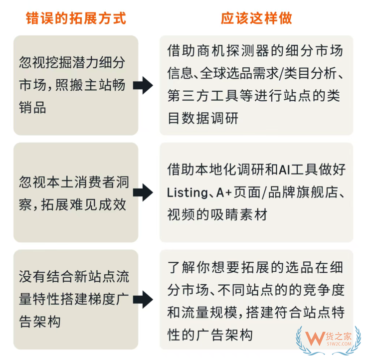 进口跨境电商卖家必看,一文解决拓展期品牌店铺高效破局