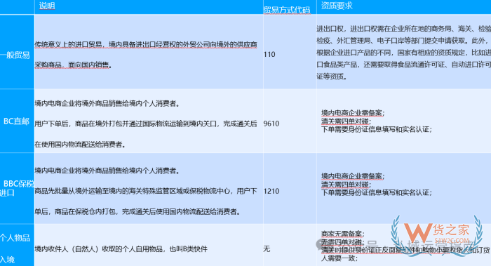 有赞商家开通跨境店铺需要哪些资料资质？跨境结算是怎样的？