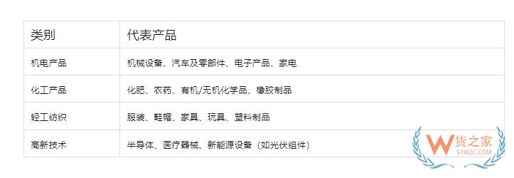 如何借助跨境电商零售进口渠道，合法合规做出口转内销？