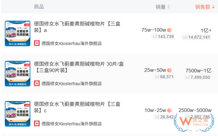 跨境进口保健品参考:2025年上半年抖音跨境电商进口保健品市场分析