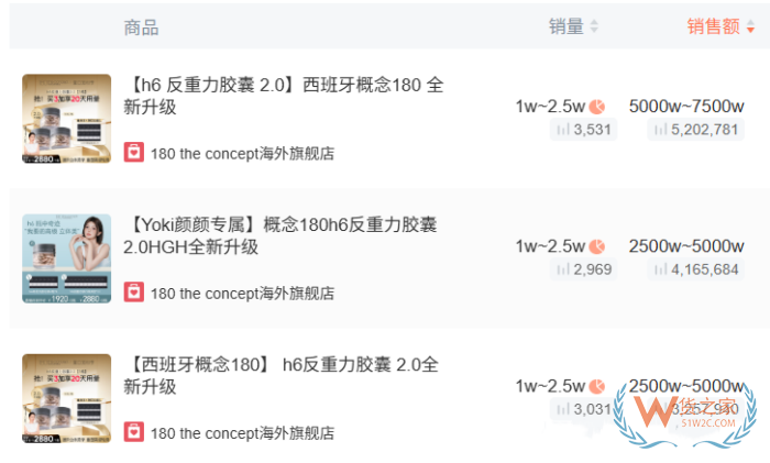 跨境进口保健品参考:2025年上半年抖音跨境电商进口保健品市场分析