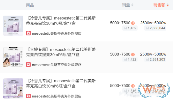 跨境进口保健品参考:2025年上半年抖音跨境电商进口保健品市场分析