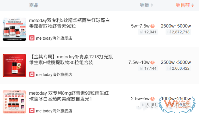 跨境进口保健品参考:2025年上半年抖音跨境电商进口保健品市场分析