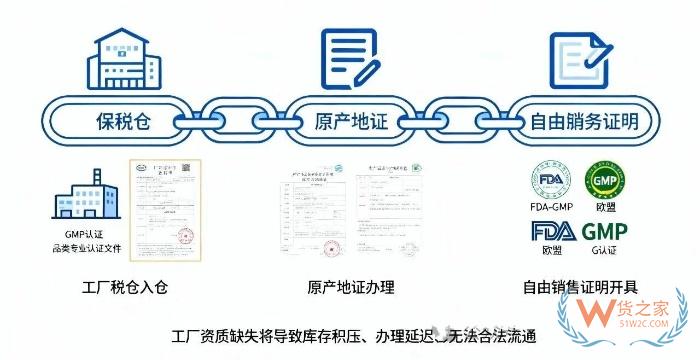 如何找到靠谱的国外保健品OEM工厂？选跨境膳食补充剂工厂这三点必须避坑