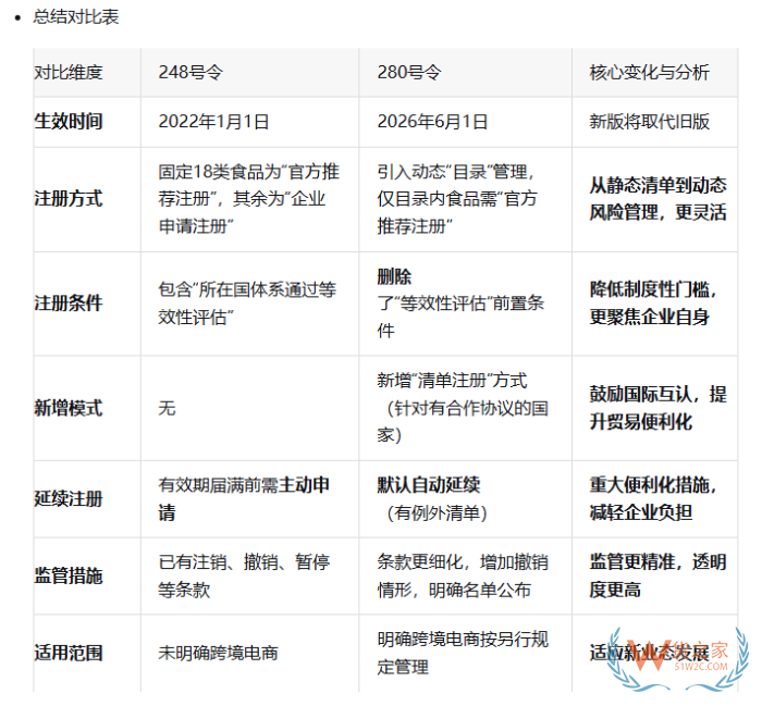 跨级进口食品境外生产企业注册管理规定解读,可惜没提到免于注册 跨级进口食品境外生产企业注册管理规定解读,可惜没提到免于注册