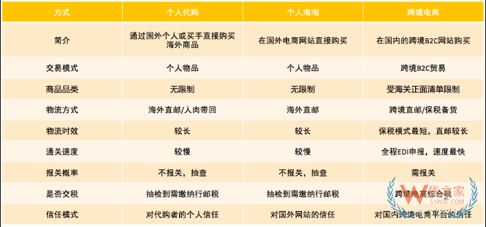破解跨境电商清关难题:保税仓如何实现高效合规通关 破解跨境电商清关难题:保税仓如何实现高效合规通关