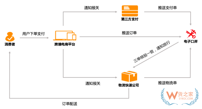 破解跨境电商清关难题:保税仓如何实现高效合规通关 破解跨境电商清关难题:保税仓如何实现高效合规通关