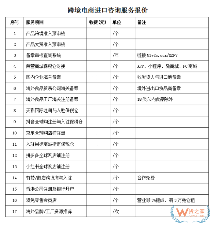 进口跨境电商全流程实操指南：从资质申请到保税仓发货，一站式打通全球卖国内