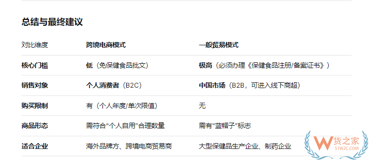 褪黑素可以进口吗?褪黑素怎么进口到国内合规销售 褪黑素可以进口吗?褪黑素怎么进口到国内合规销售