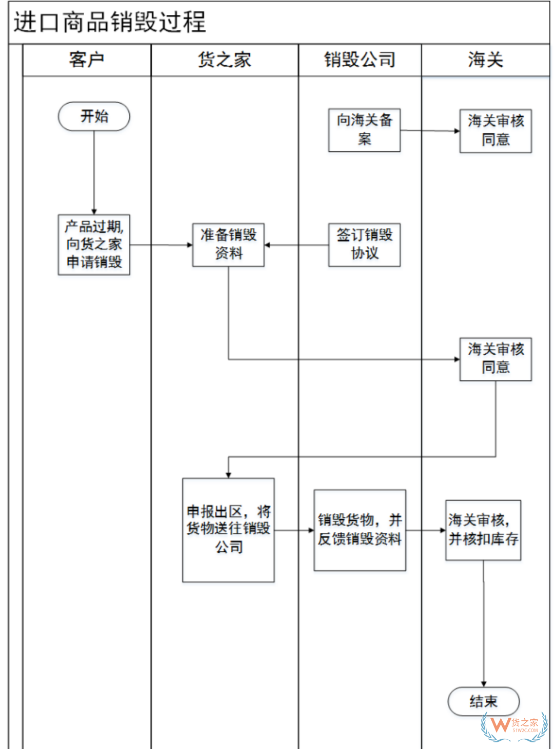 跨境电商保税区货物销毁指南:跨境保税仓的滞销品处理销毁全攻略 跨境电商保税区货物销毁指南:跨境保税仓的滞销品处理销毁全攻略