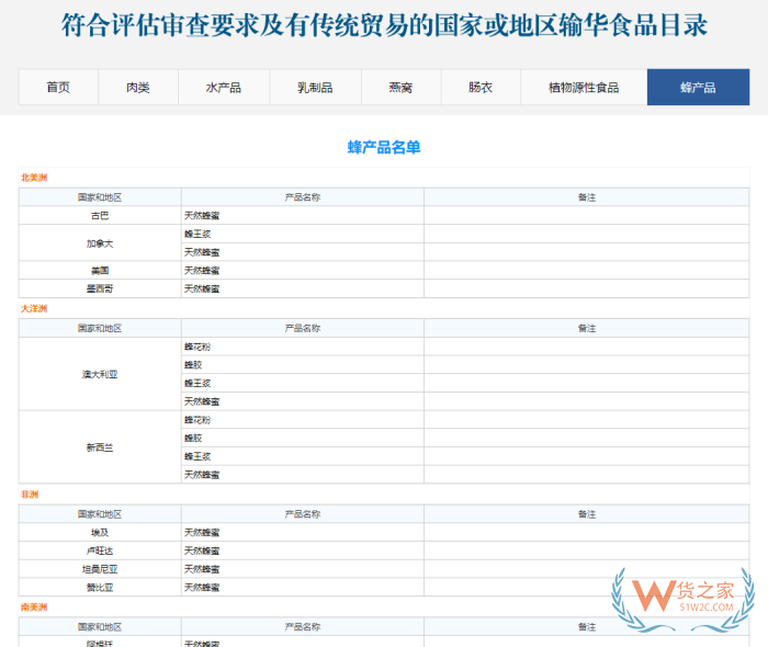 天然蜂蜜、蜂王浆等蜂产品怎么进口?跨境电商进口蜂产品进国内保税仓 天然蜂蜜、蜂王浆等蜂产品怎么进口?跨境电商进口蜂产品进国内保税仓