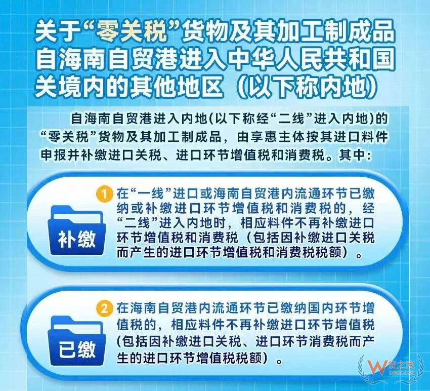 政策图解：海关总署关于海南自贸港“一线、二线、岛内流通”税收政策的通知