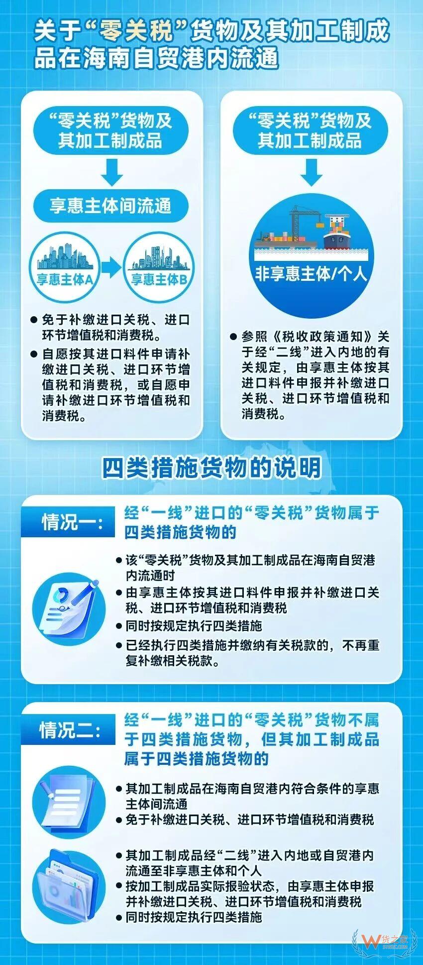 政策图解：海关总署关于海南自贸港“一线、二线、岛内流通”税收政策的通知