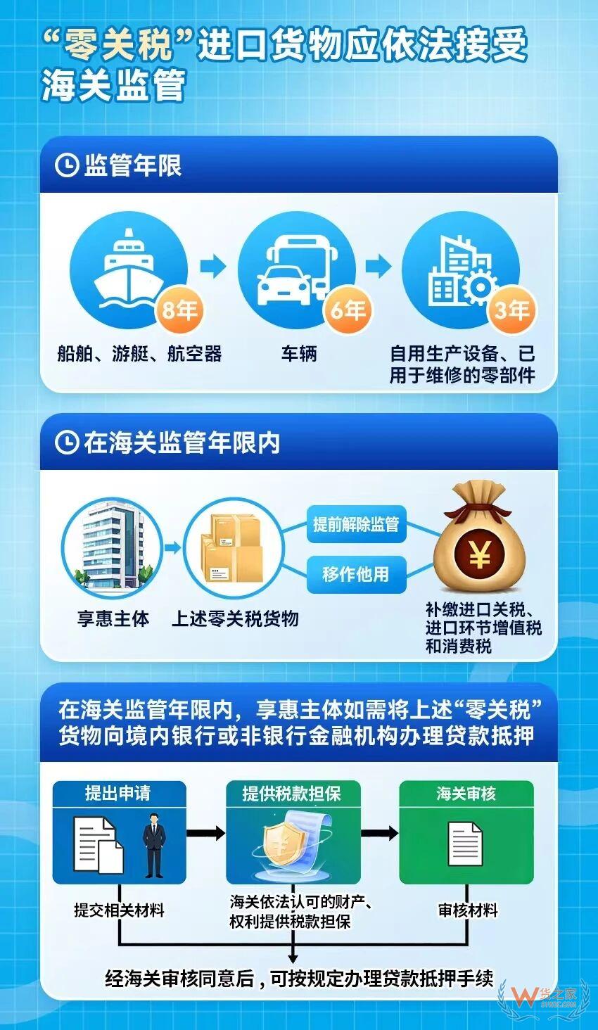 政策图解：海关总署关于海南自贸港“一线、二线、岛内流通”税收政策的通知