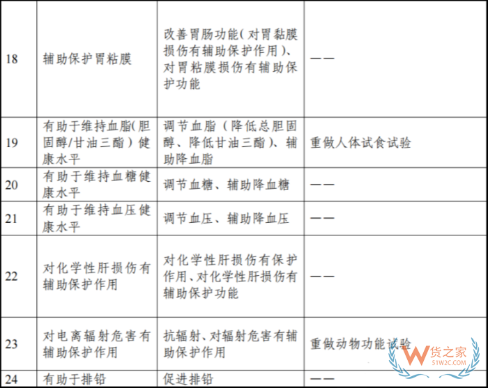 澳门“非药”认证：澳门保健食品的跨境进口新通路与增长破局点