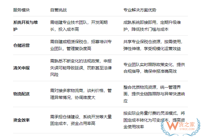 1210进口到保税仓怎么发货?跨境电商保税进口物流解决方案 1210进口到保税仓怎么发货?跨境电商保税进口物流解决方案