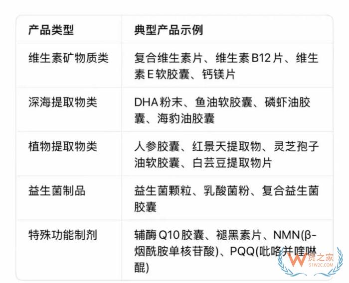 重要通知：海关进口文件要求更新，官方证明成唯一标准！
