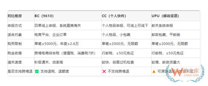 海淘清关总是失败是怎么回事?一文看懂海外直邮清关流程和规则 海淘清关总是失败是怎么回事?一文看懂海外直邮清关流程和规则