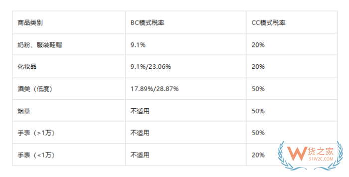 海外直邮清关要多久?跨境直邮进口清关入门指南 海外直邮清关要多久?跨境直邮进口清关入门指南