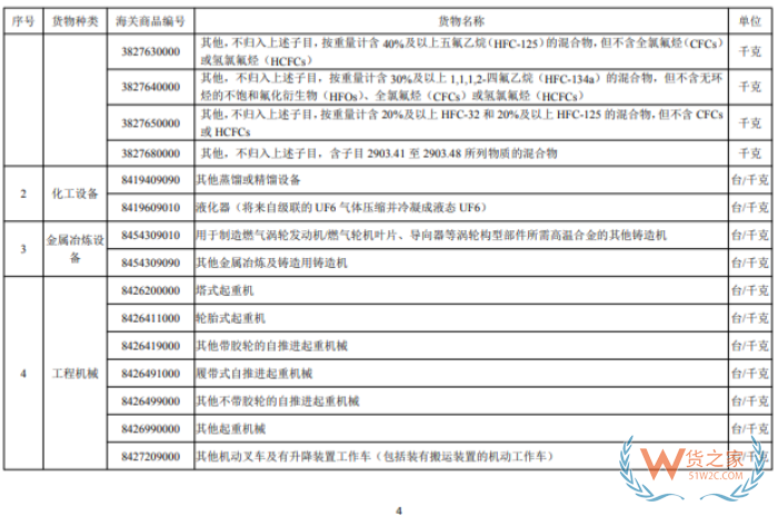 进口许可证管理货物目录（2026年）