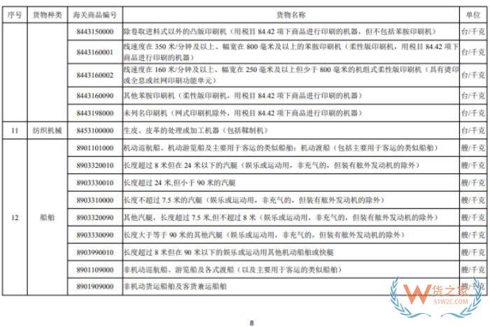 进口许可证管理货物目录（2026年）
