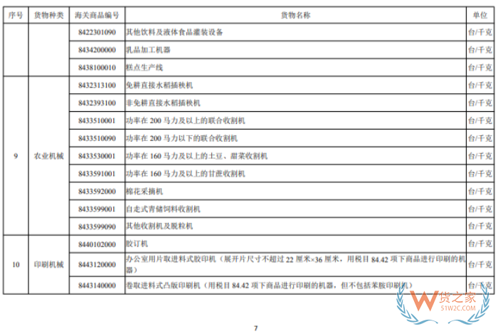 进口许可证管理货物目录（2026年）
