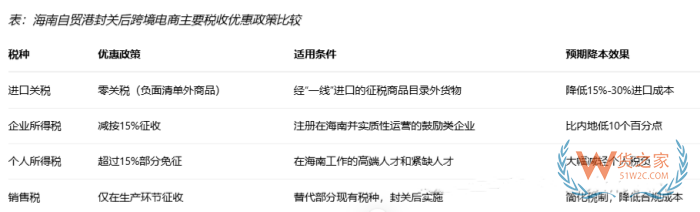 保税仓服务视角：海南封关对跨境进口电商的成本与物流有什么影响?