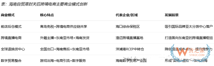 保税仓服务视角：海南封关对跨境进口电商的成本与物流有什么影响?