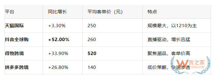 跨境电商进口怎么做更省钱省事？一篇讲透1210/9610模式与合规指南