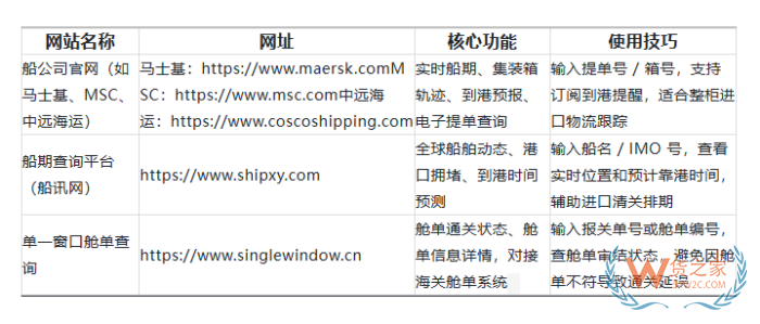 进口通关不求人｜老报关员私藏的6类实用查询工具