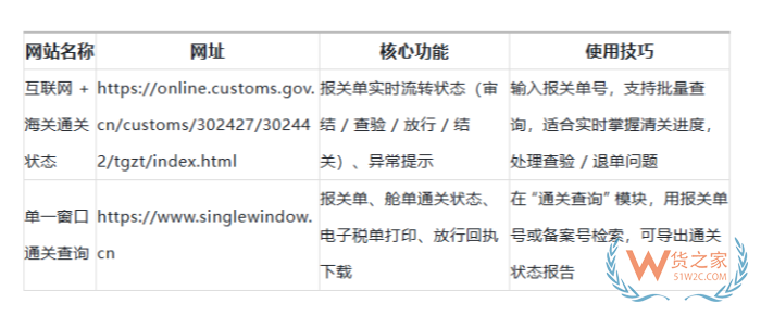 进口通关不求人｜老报关员私藏的6类实用查询工具