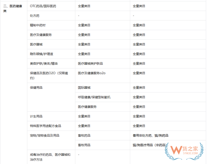 小红书新规解读:禁止推广保健品,跨境保健品从业者如何应对? 小红书新规解读:禁止推广保健品,跨境保健品从业者如何应对?