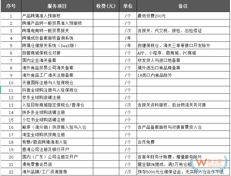 跨境电商资质办理避坑指南：别再被“代办”割韭菜了（附自办流程）