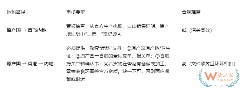 跨境商品进保税仓全攻略：直飞进保税仓 vs 香港中转进仓现阶段对比