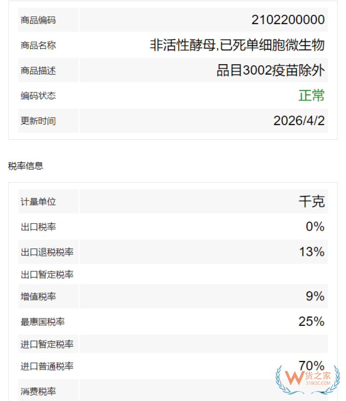 AKK可以进保税仓吗？AKK归类税号海关编码