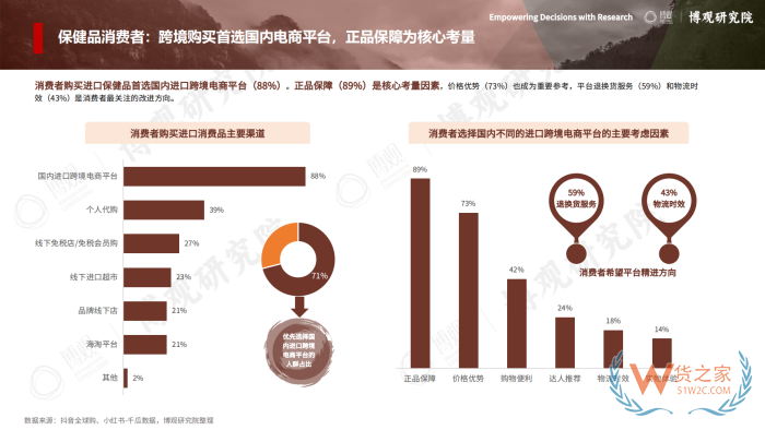 2026年跨境进口保健品报告:77.5亿美元进口额,他们都在买什么? 2026年跨境进口保健品报告:77.5亿美元进口额,他们都在买什么?